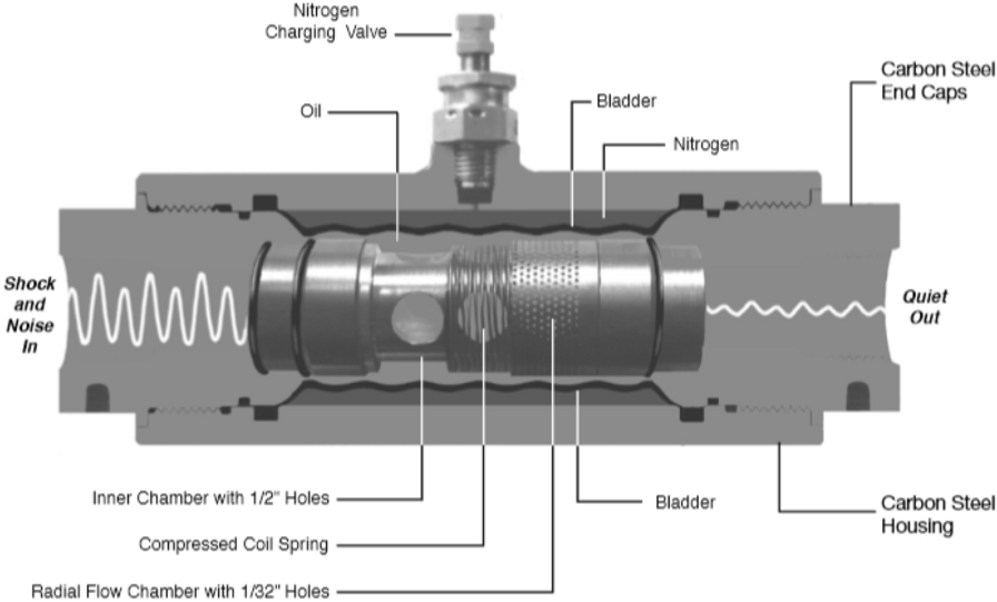 Figure 22