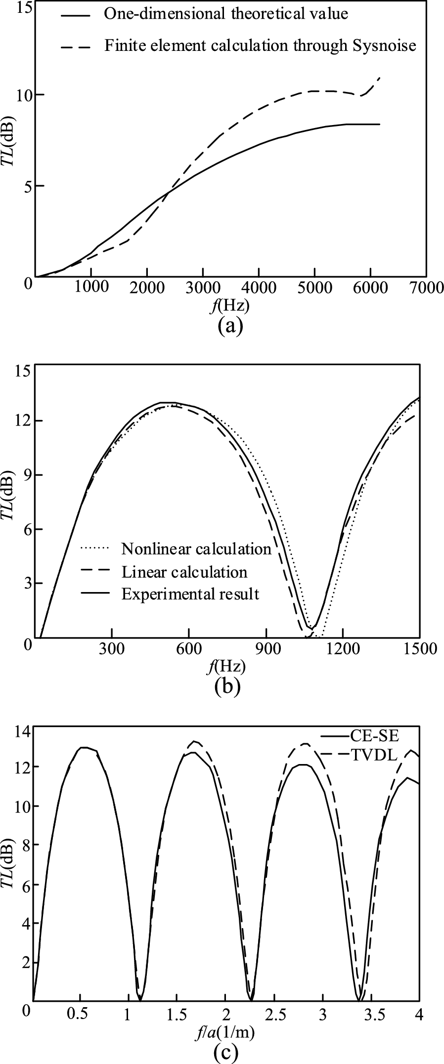 Figure 27