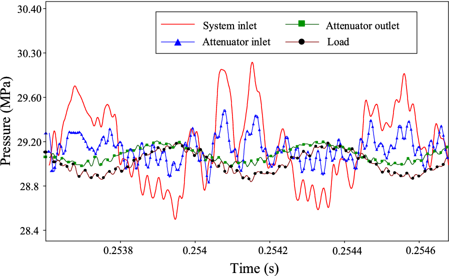 Figure 29