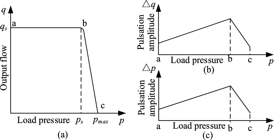 Figure 32