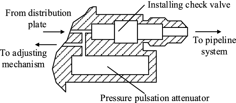 Figure 6