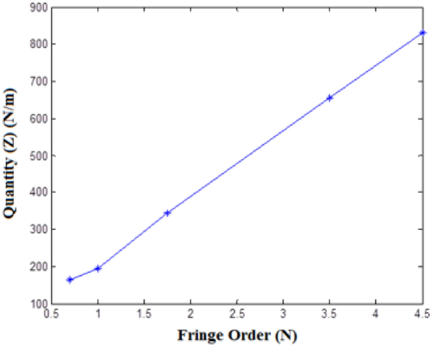 Figure 13