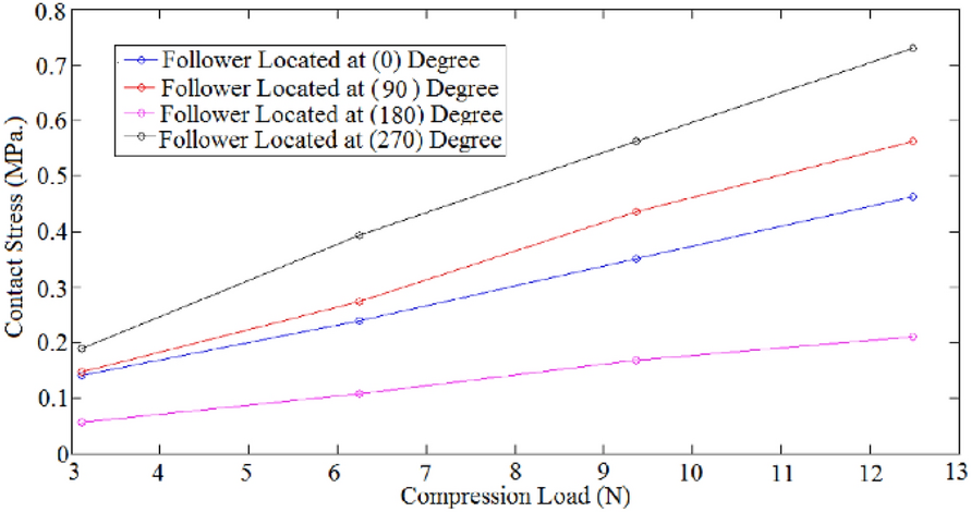 Figure 26