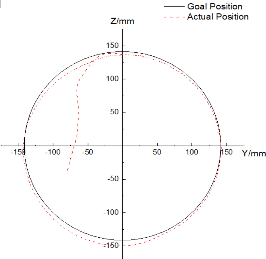 Figure 10