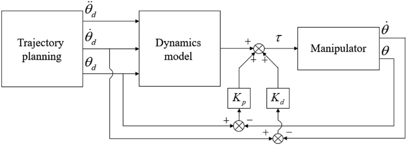 Figure 12