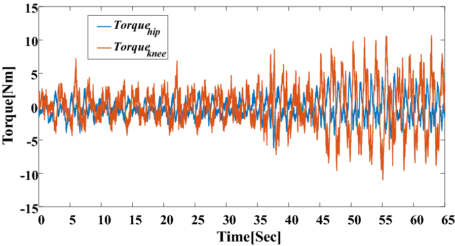 Figure 15