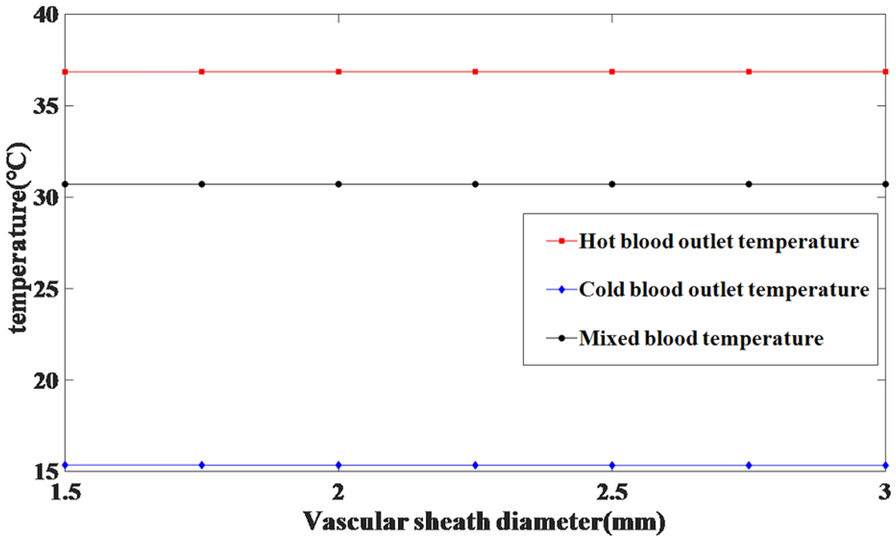 Figure 10