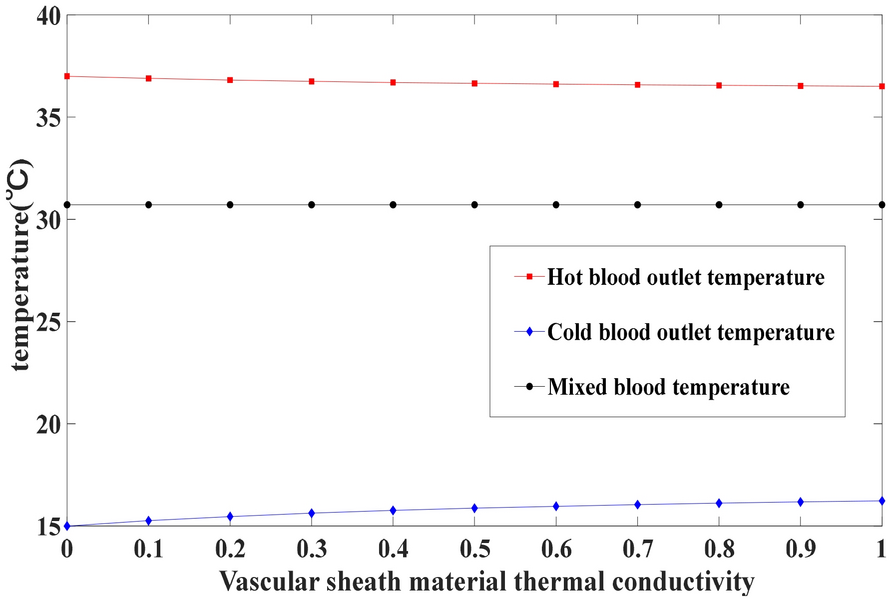 Figure 11