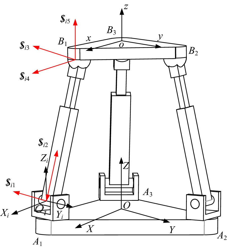 Fig. 2