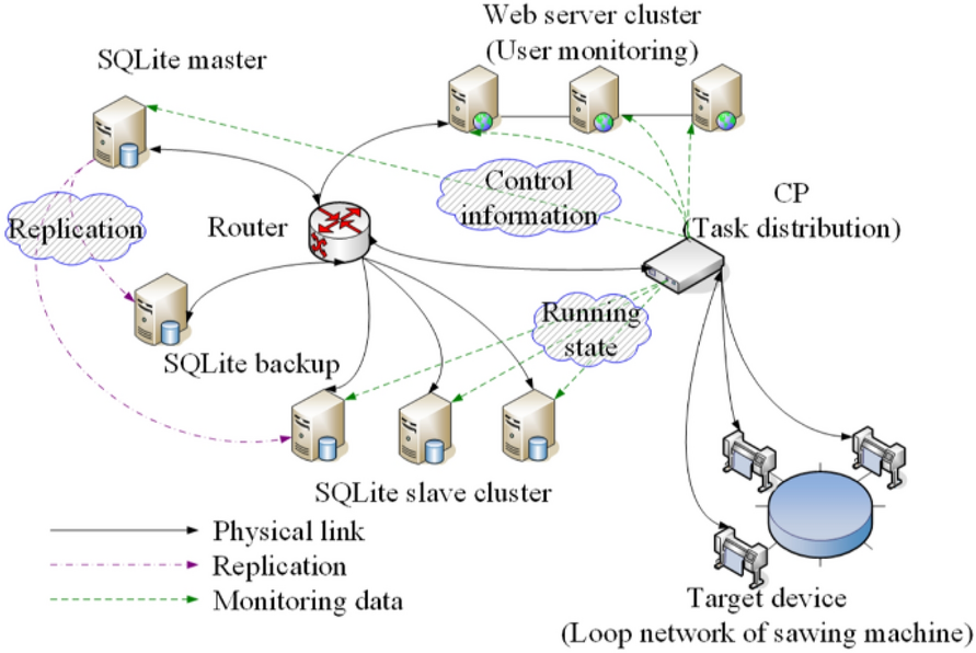 Figure 13