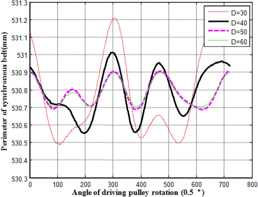 Figure 15