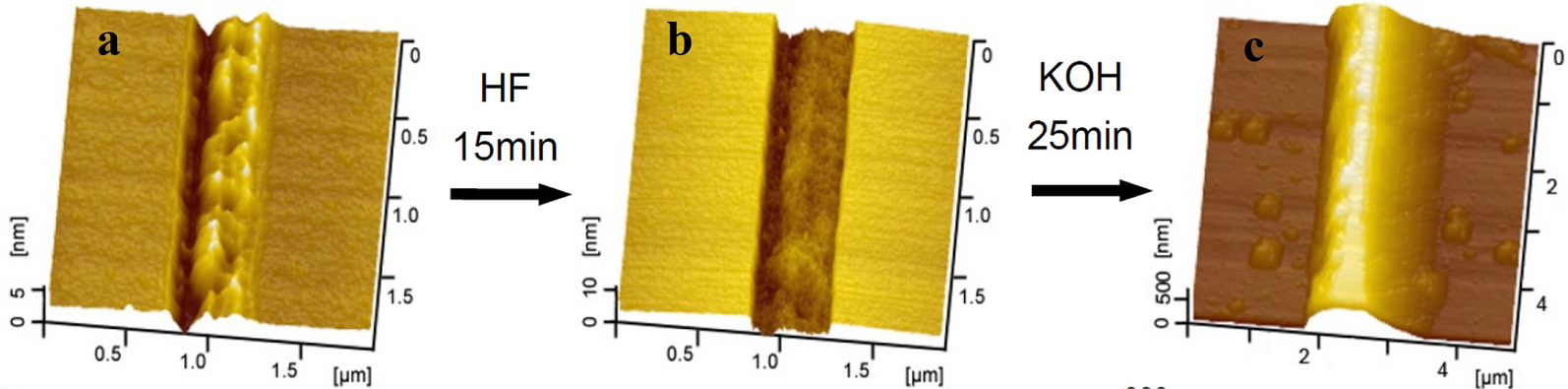 Figure 13