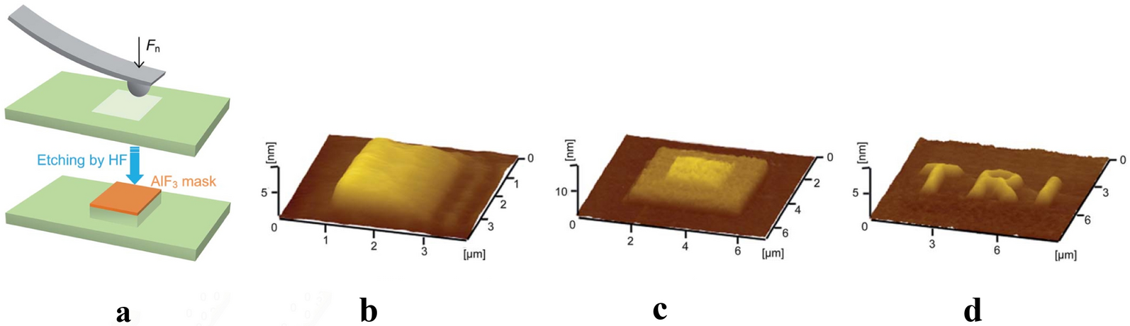 Figure 23