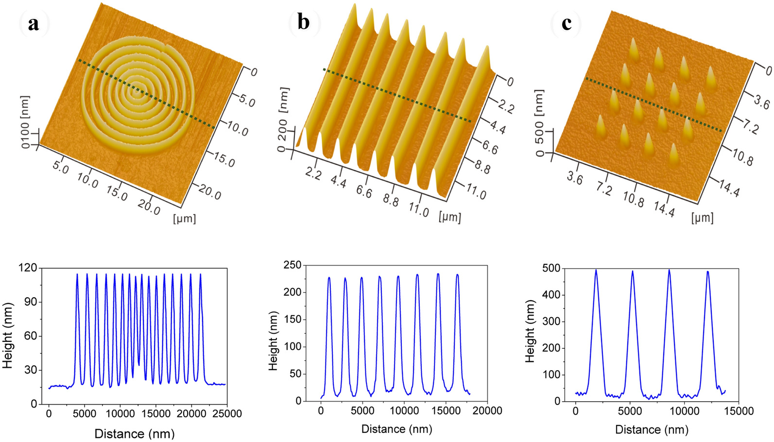 Figure 24