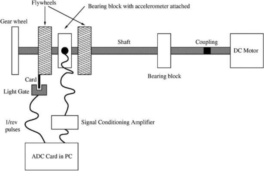 Figure 7