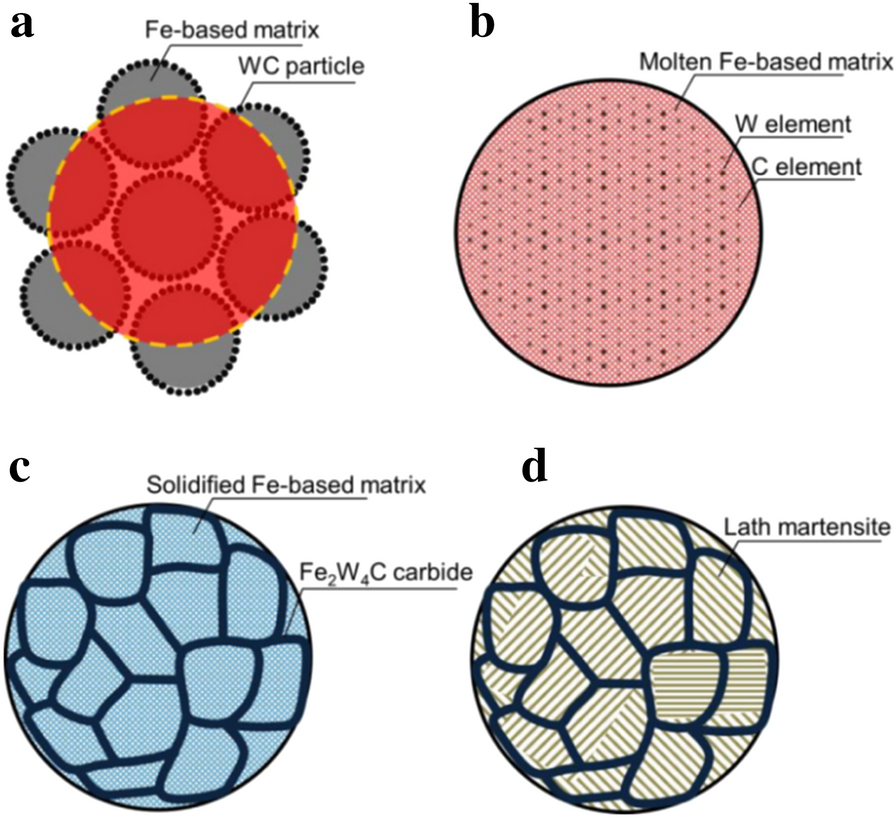 Figure 11