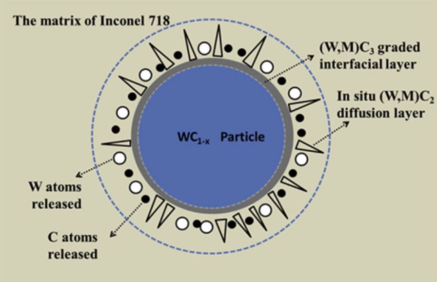 Figure 13