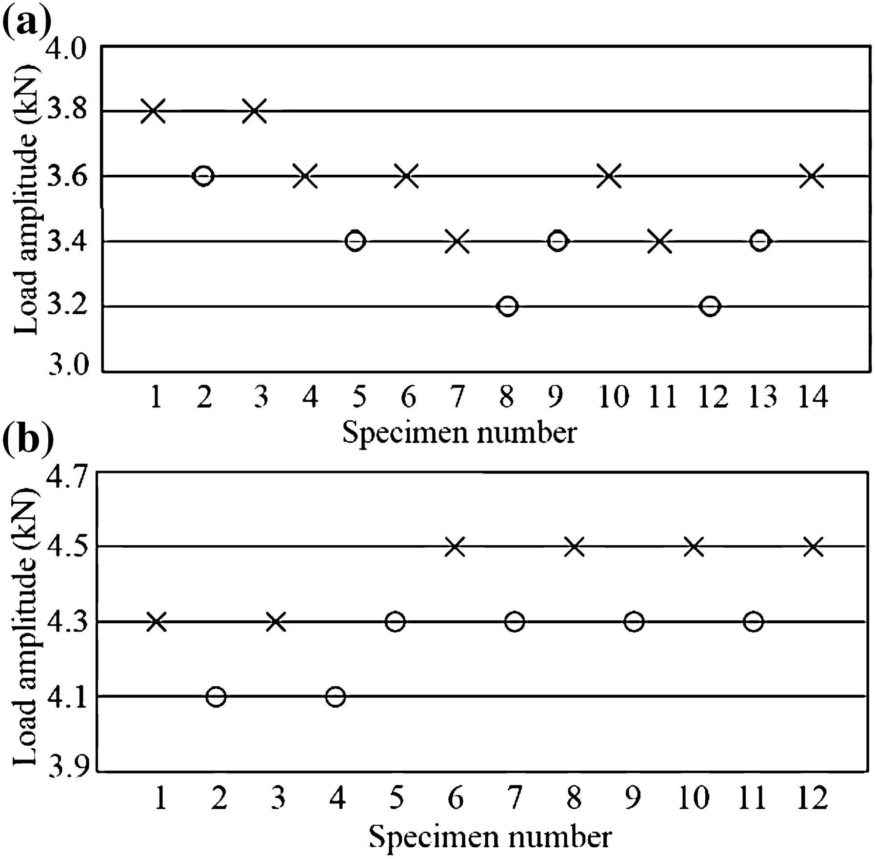 Figure 5