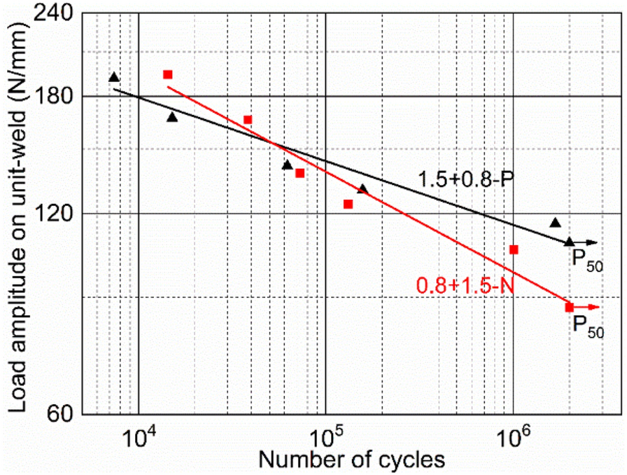 Figure 6