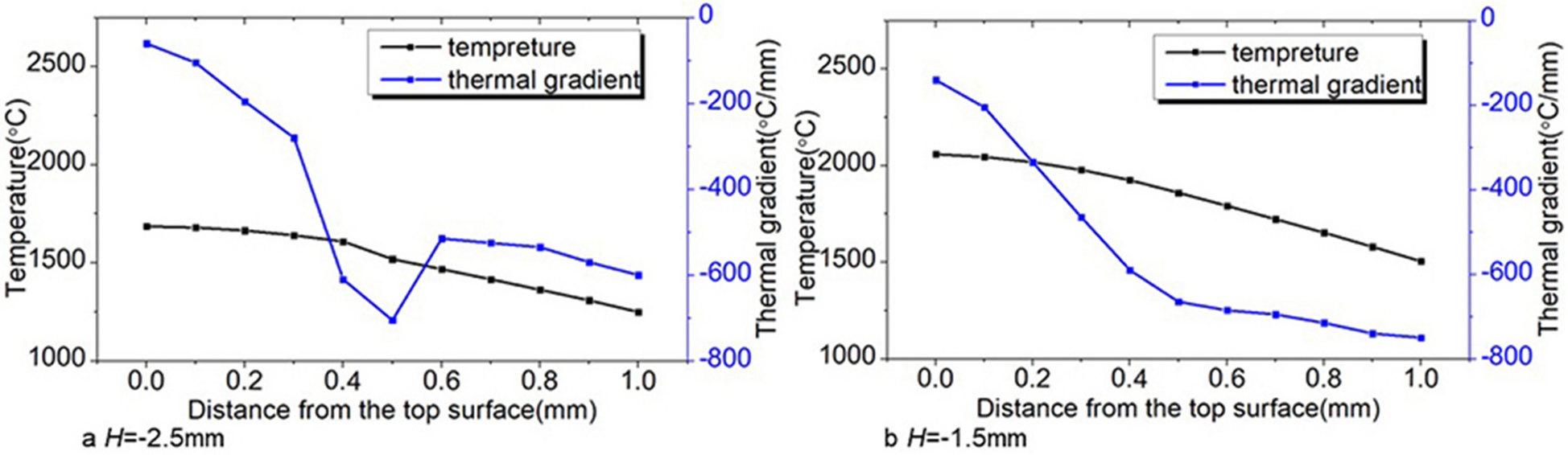 Figure 21