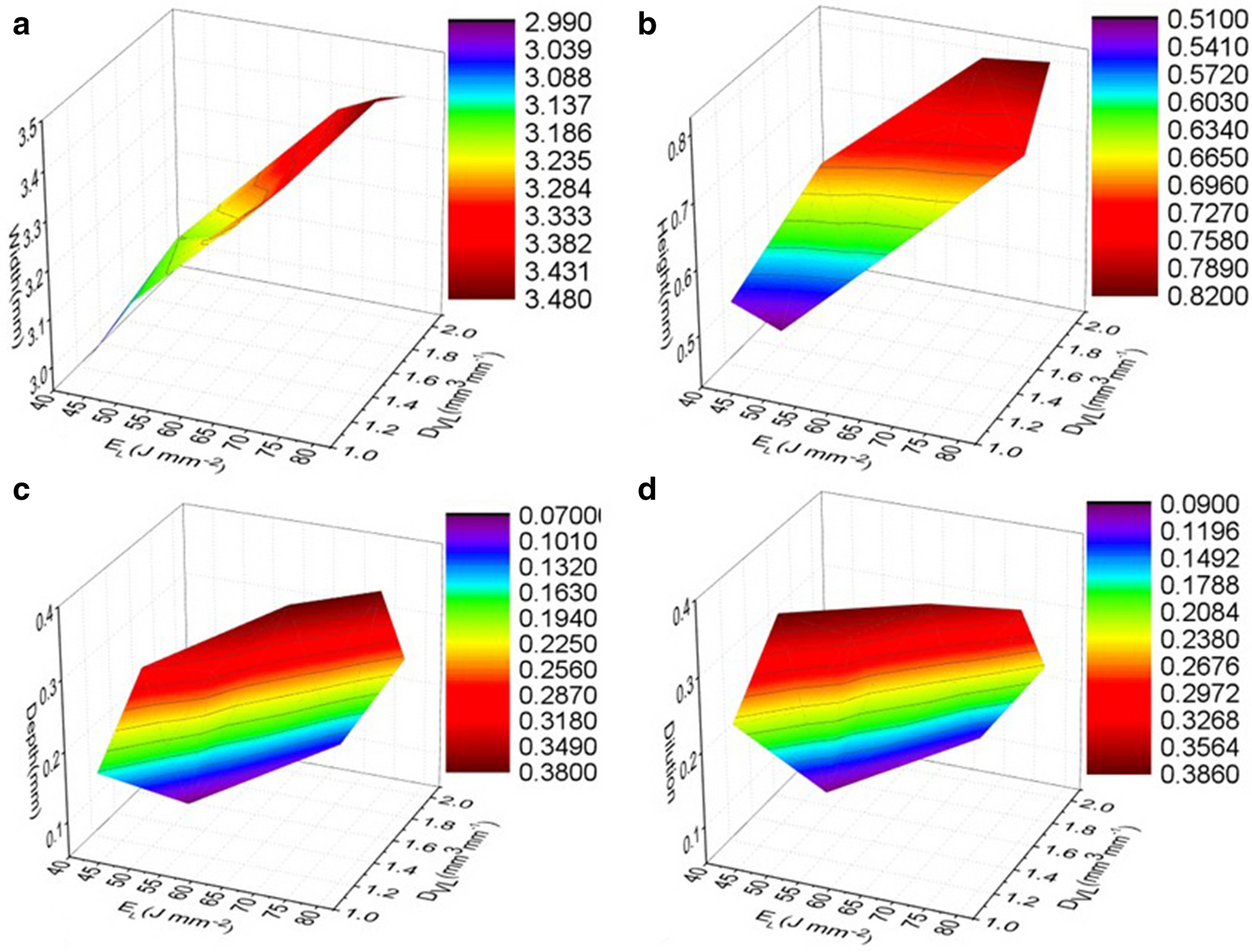 Figure 26