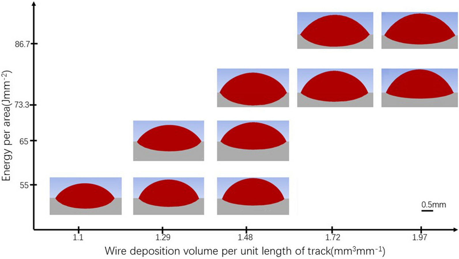 Figure 27