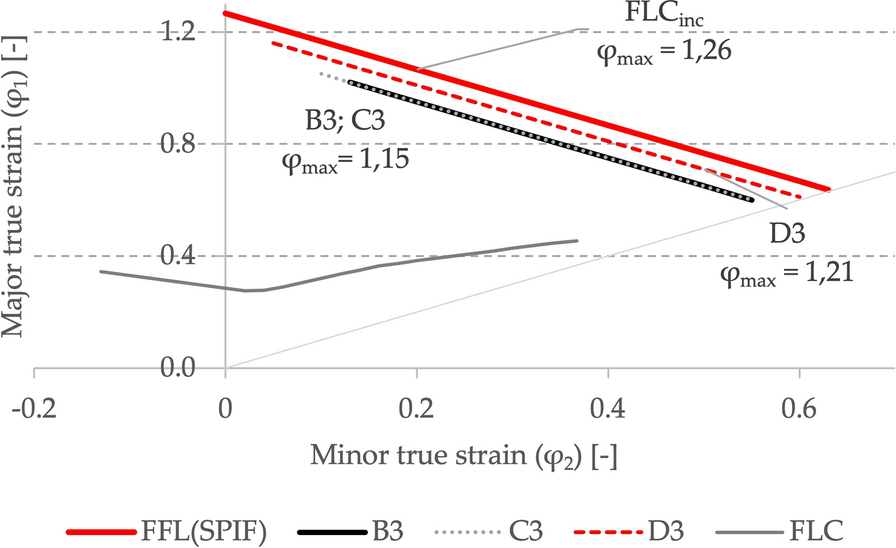 Figure 18