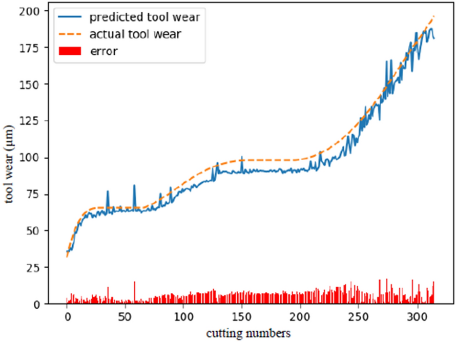 Figure 12