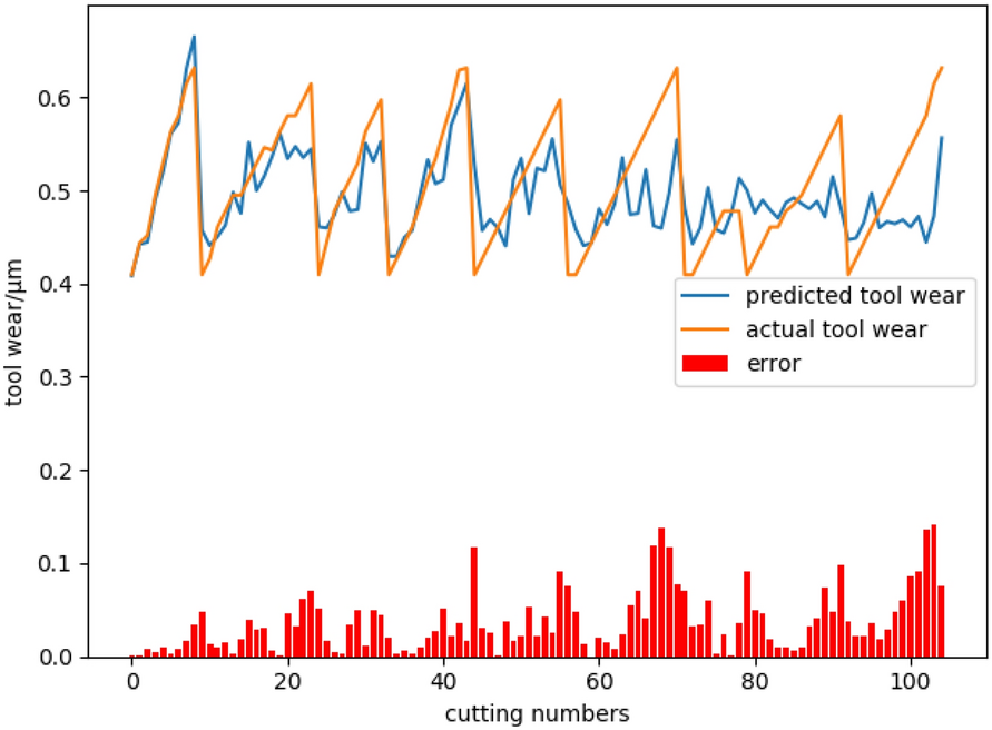 Figure 14