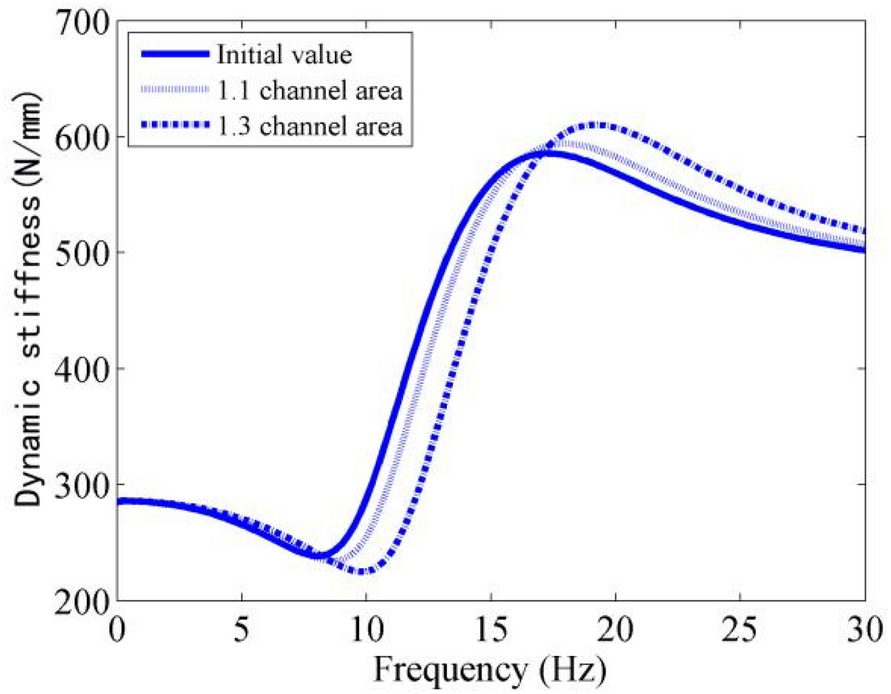 Figure 12