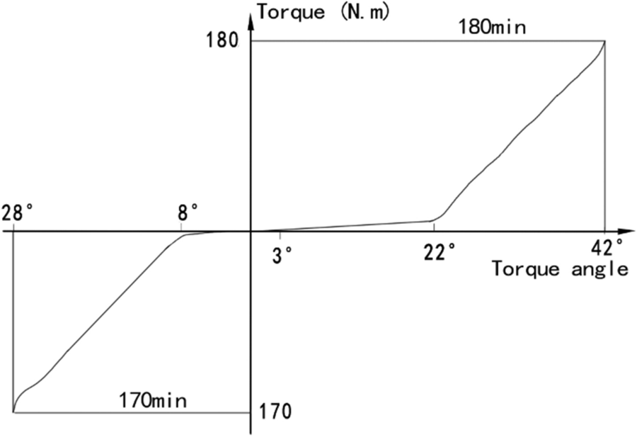 Figure 8