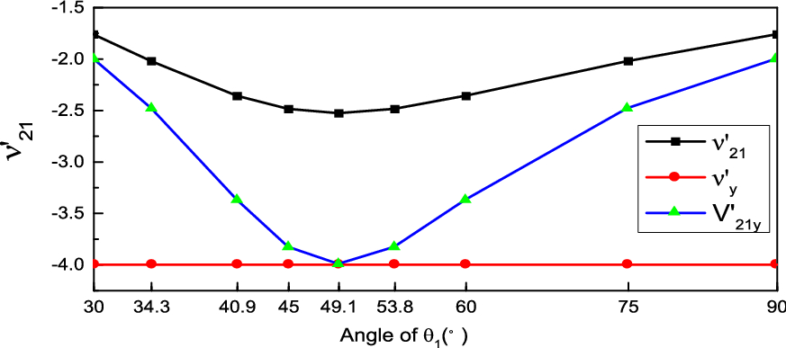 Figure 17