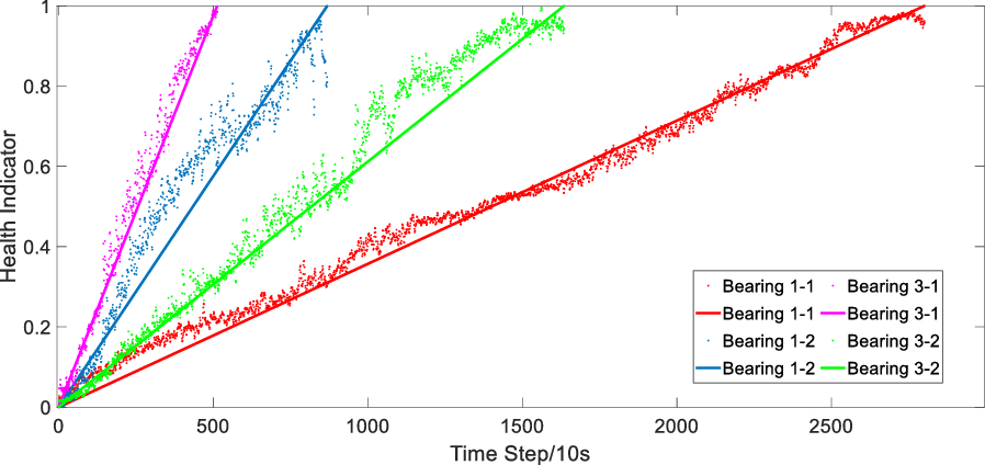 Figure 10