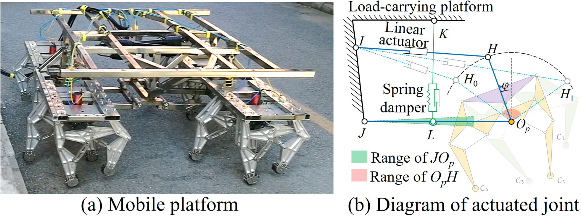 Figure 17