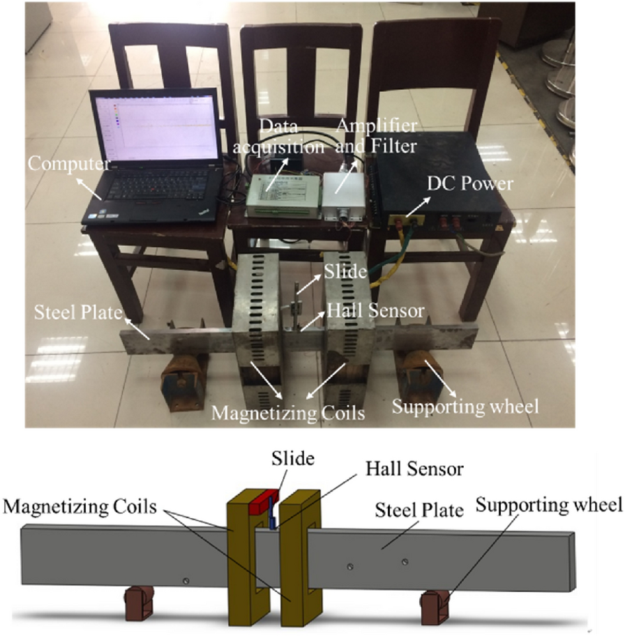 Figure 11