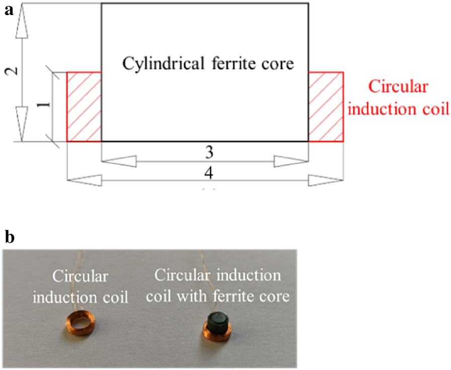 Figure 16