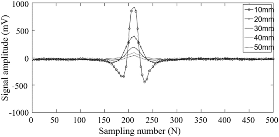 Figure 19