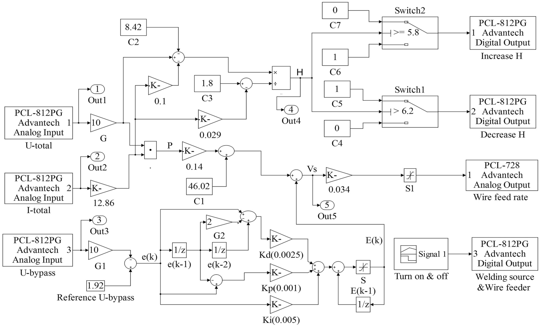 Figure 12