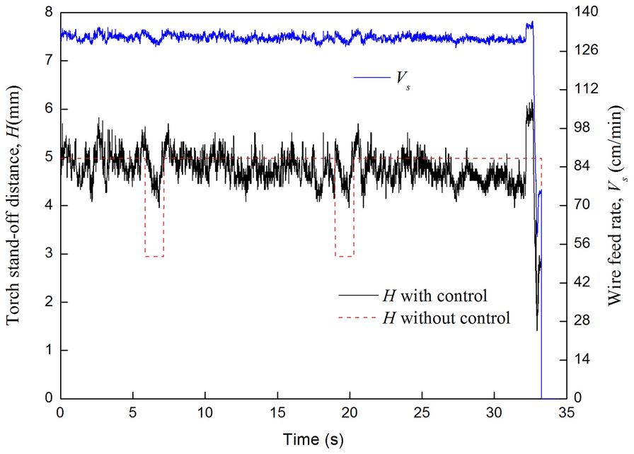 Figure 18