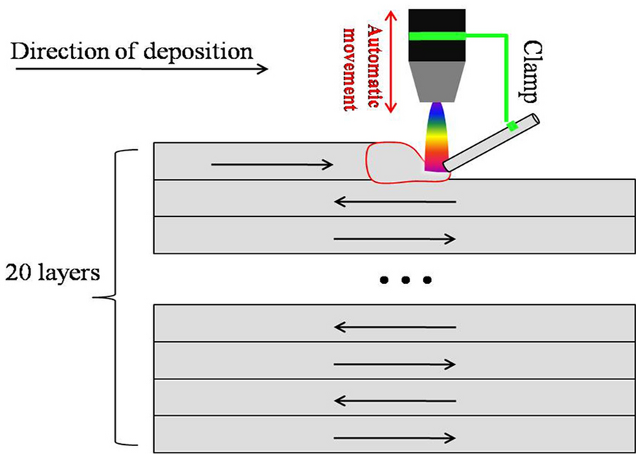 Figure 19