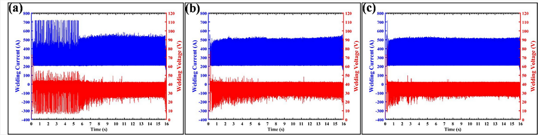 Figure 11