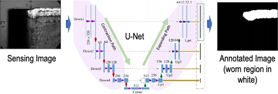 Figure 15