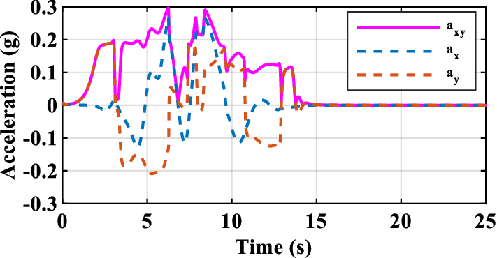 Figure 16