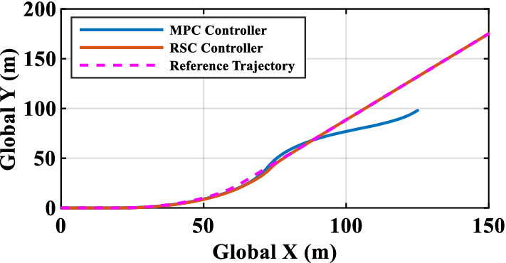 Figure 20