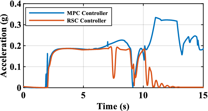 Figure 21