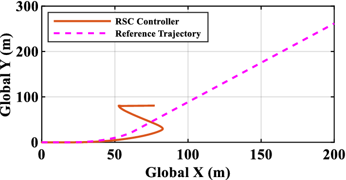 Figure 24