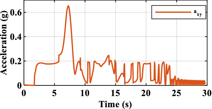 Figure 26