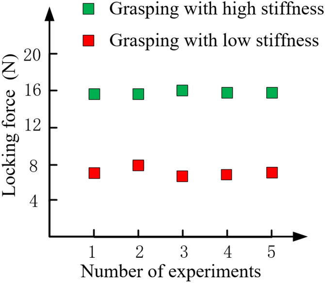 Figure 14