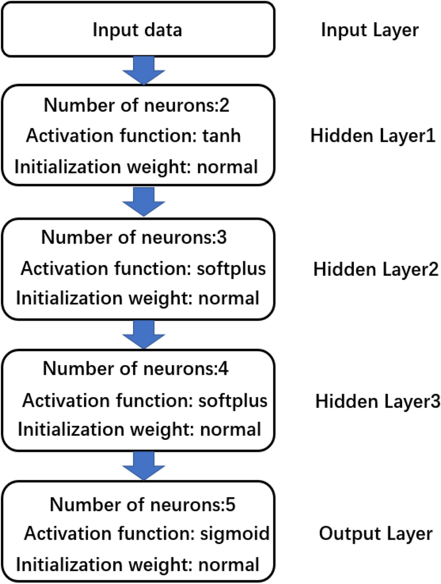 Figure 14