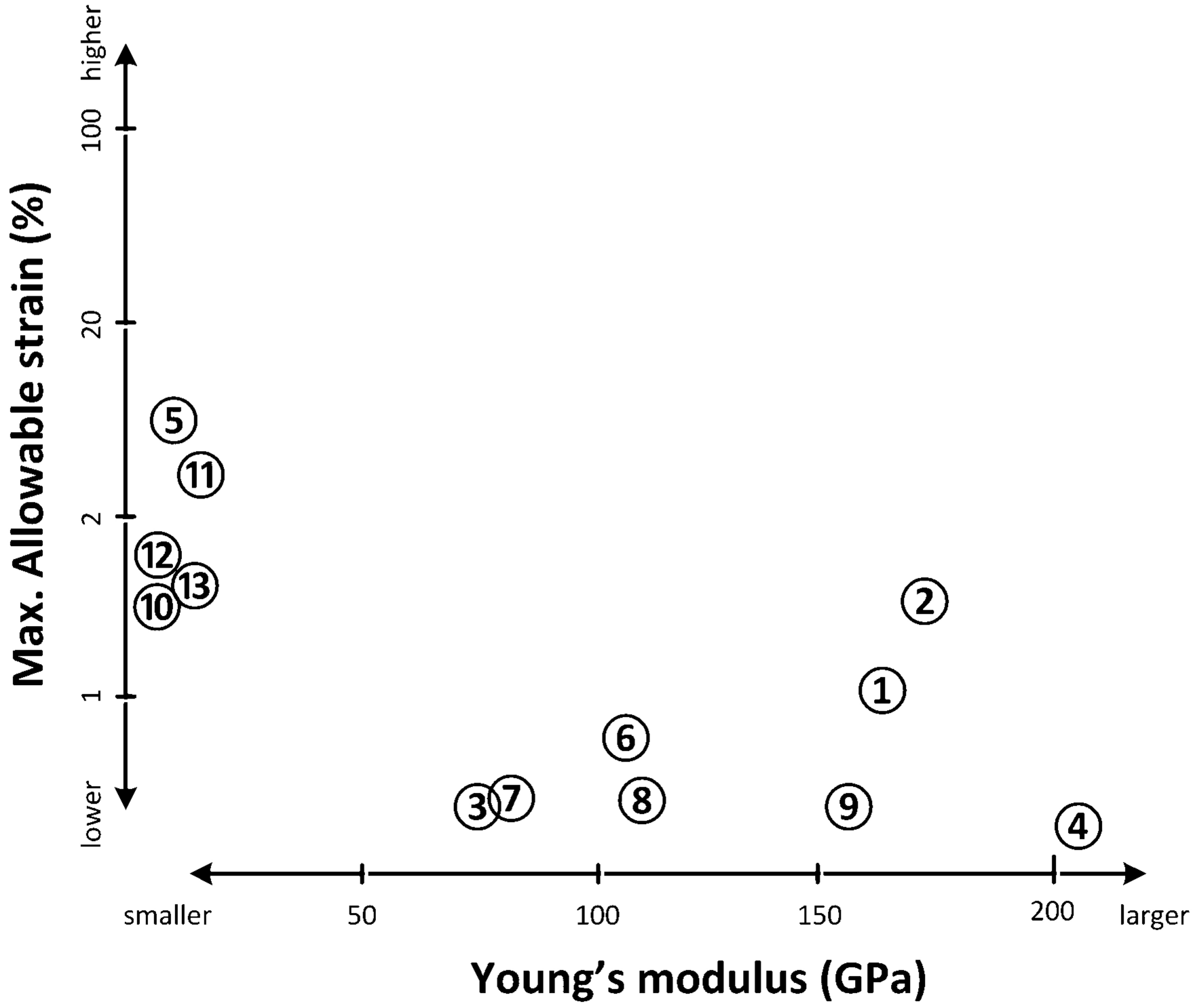 Figure 13